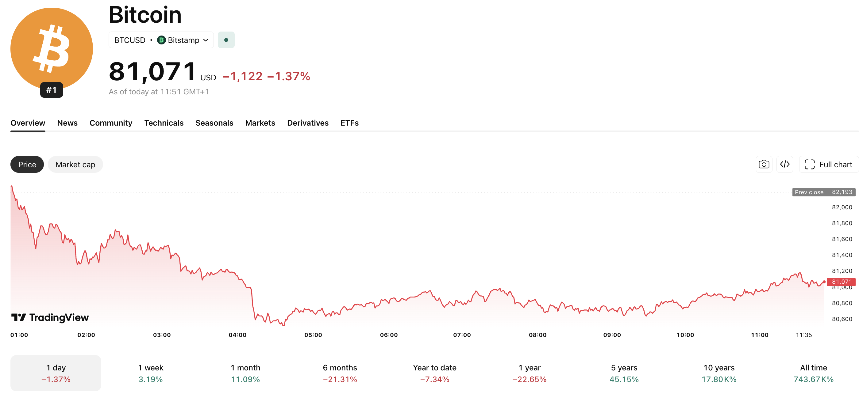 Morgan Stanley’s 0M Bitcoin ETF: Analyzing the Zero Outflow Phenomenon