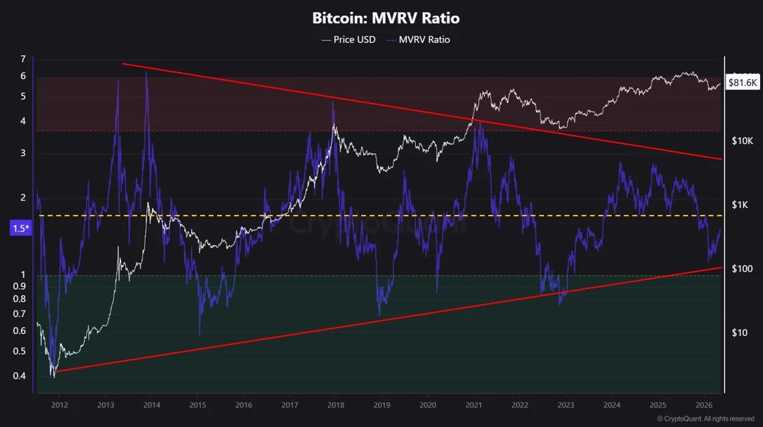 Bitcoin Is Stalled at ,000: The Derivatives Structure Explains Why