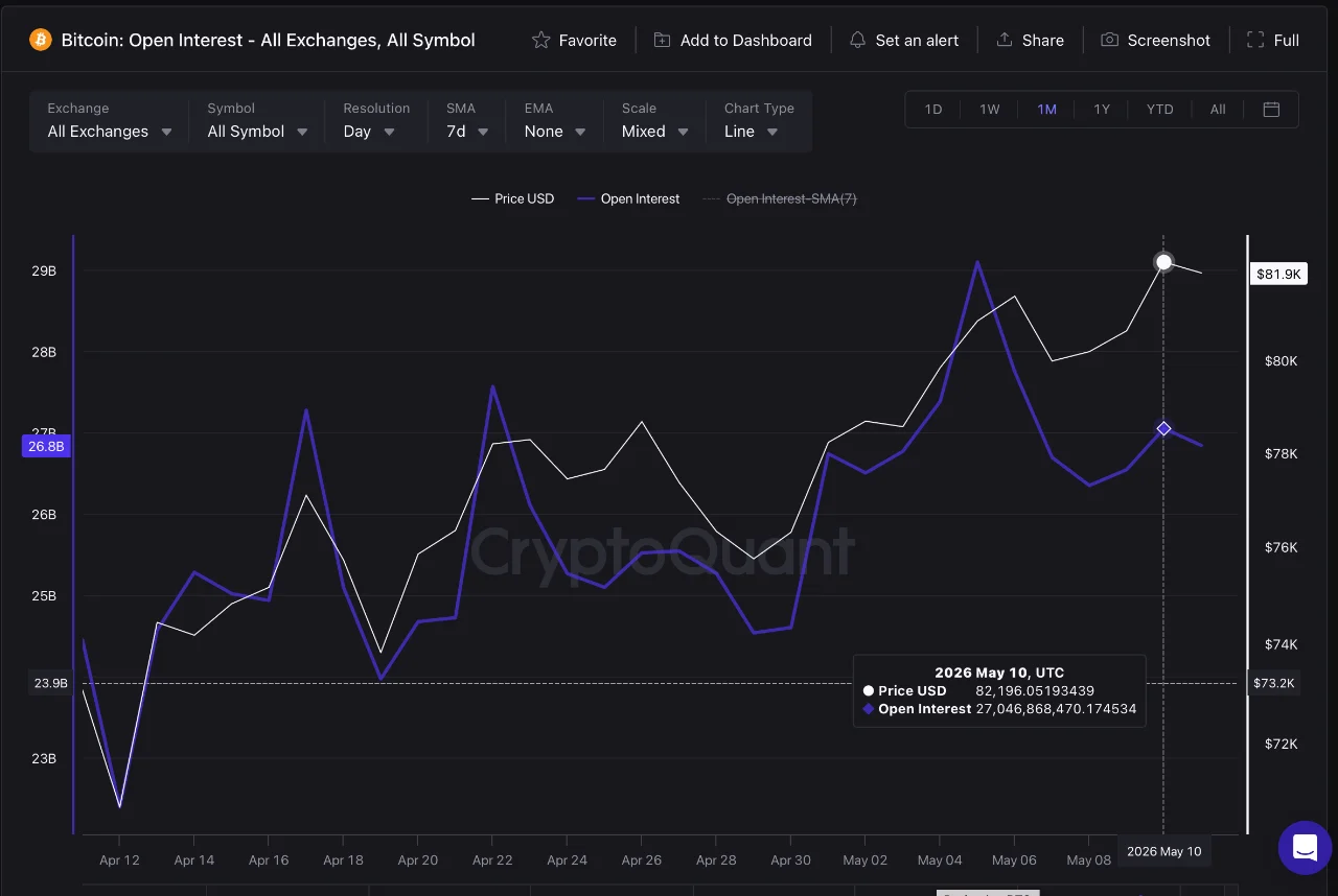 Bitcoin Is Stalled at ,000: The Derivatives Structure Explains Why