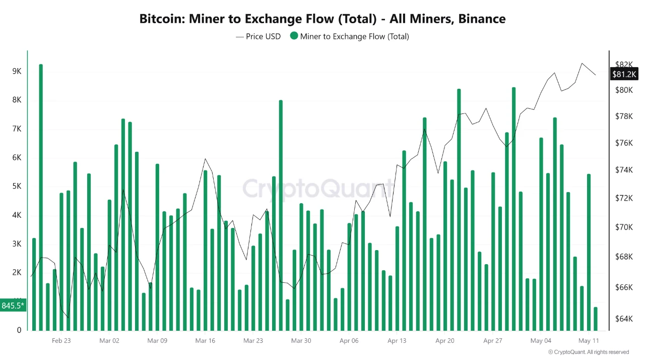 Bitcoin Is Stalled at ,000: The Derivatives Structure Explains Why