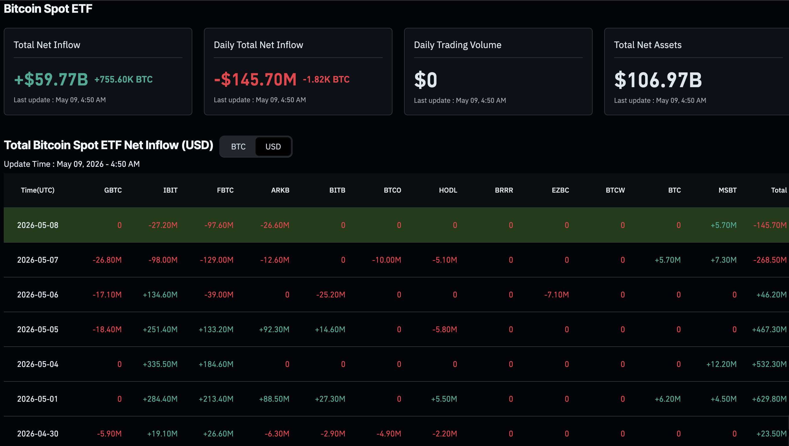 Morgan Stanley’s 0M Bitcoin ETF: Analyzing the Zero Outflow Phenomenon