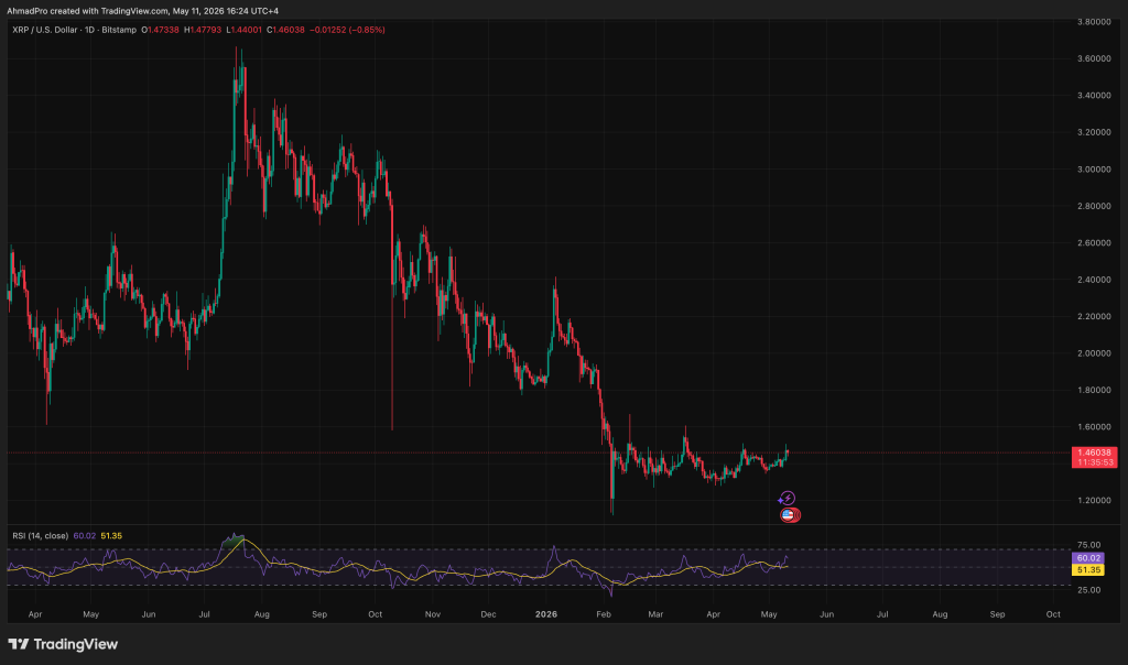 Google’s Gemini AI Predicts the Price of XRP by The End of 2026
