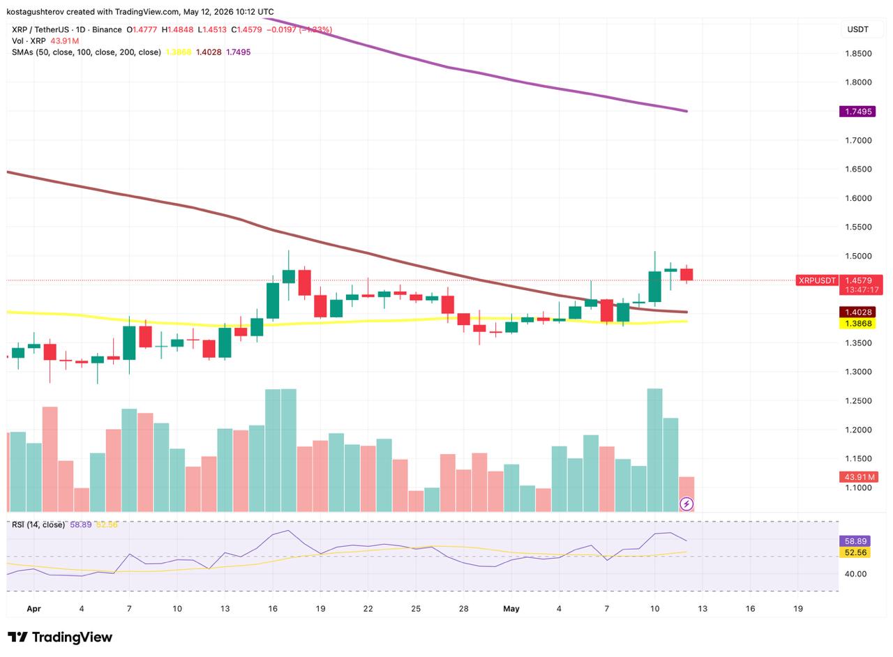 XRP Volume Surges to Three-Month High as Buyers Take Over