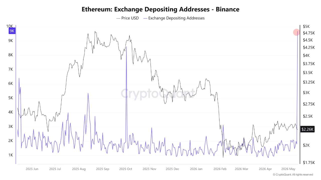 ETH Takes a PPI Hit to ,245 But The Monthly Trendline Doesn't Flinch