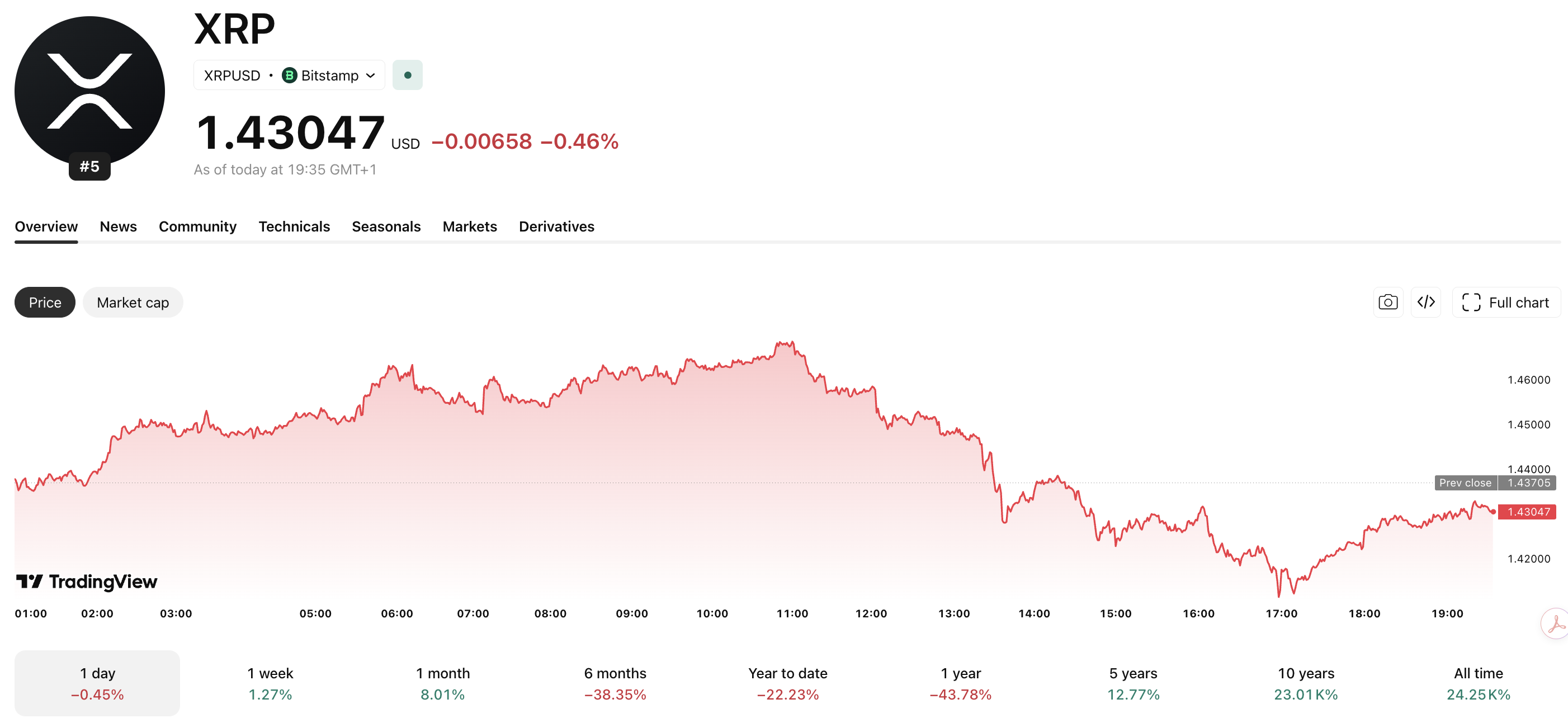 XRP News: Ripple Utility Surge on AI Healthcare Platform Open Access