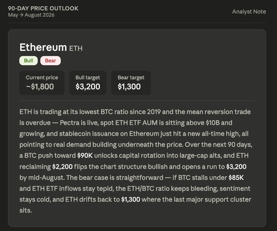Leading AI Claude Predicts the Shocking Price of Ethereum by the Next 90 Days of 2026