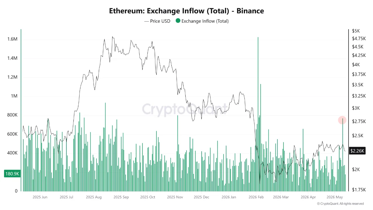 ETH Takes a PPI Hit to ,245 But The Monthly Trendline Doesn't Flinch
