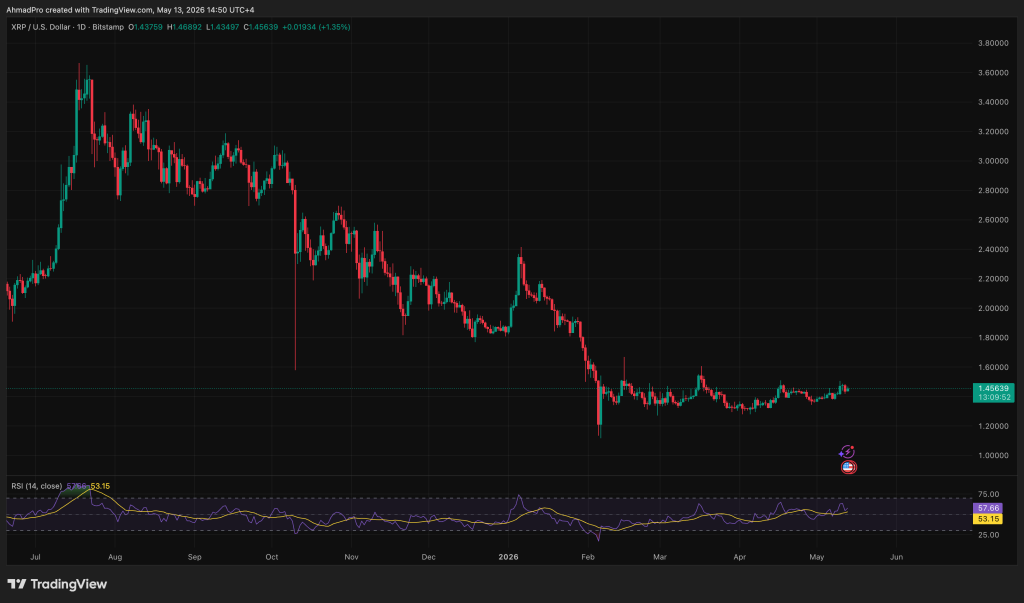 Sam Altman Leading ChatGPT AI Predicts the Price of XRP By the Next 90 Days