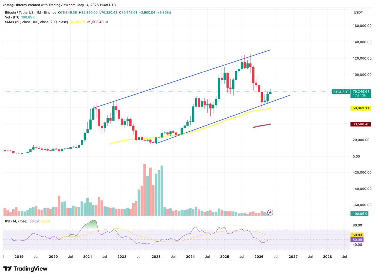 Bitcoin's Bull and Bear Cases Meet at The Same Level: Here is What to Watch