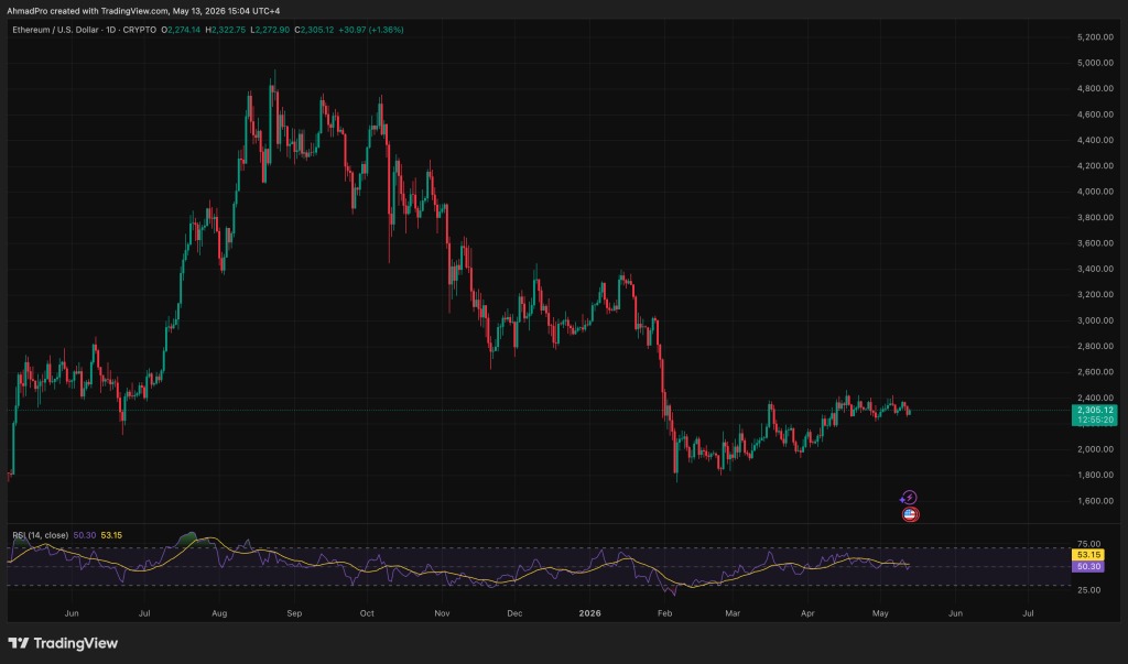 Leading AI Claude Predicts the Shocking Price of Ethereum by the Next 90 Days of 2026