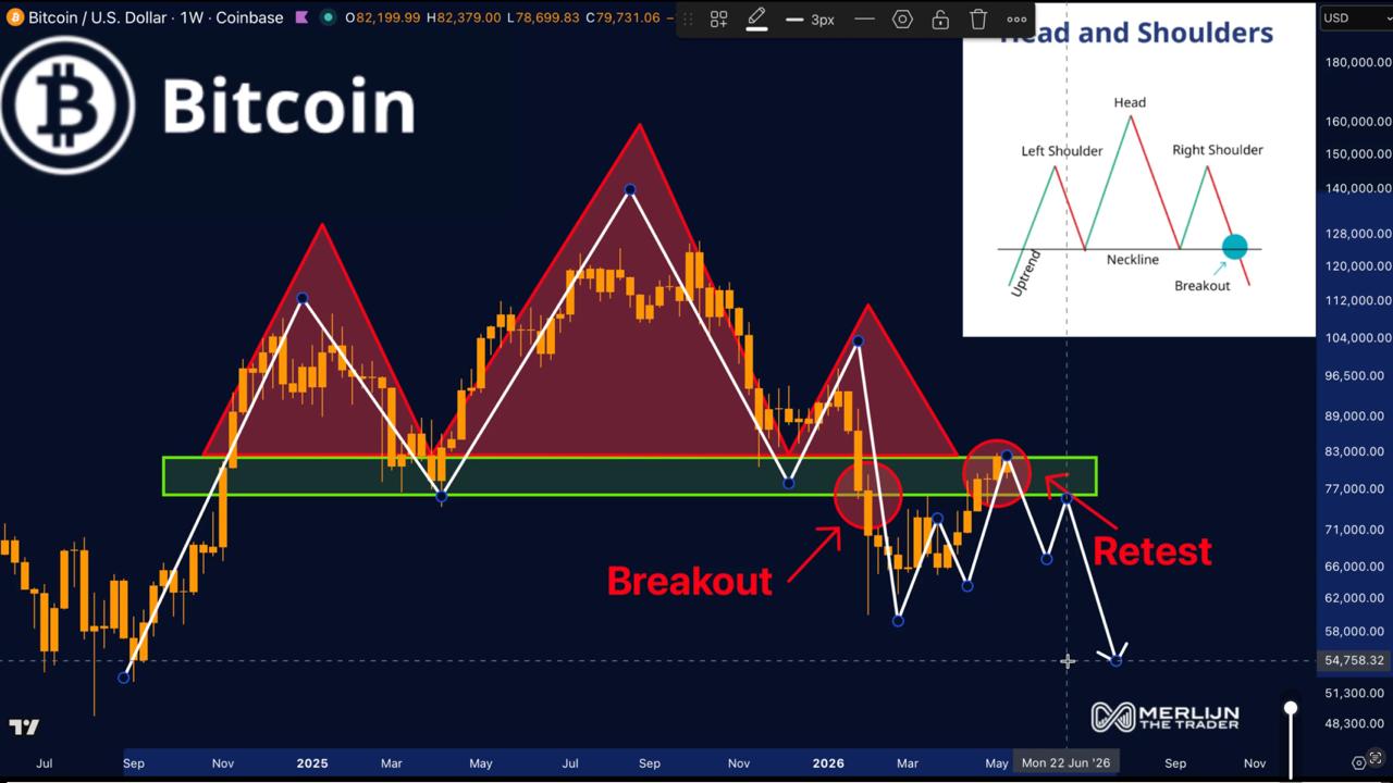Bitcoin's Bull and Bear Cases Meet at The Same Level: Here is What to Watch