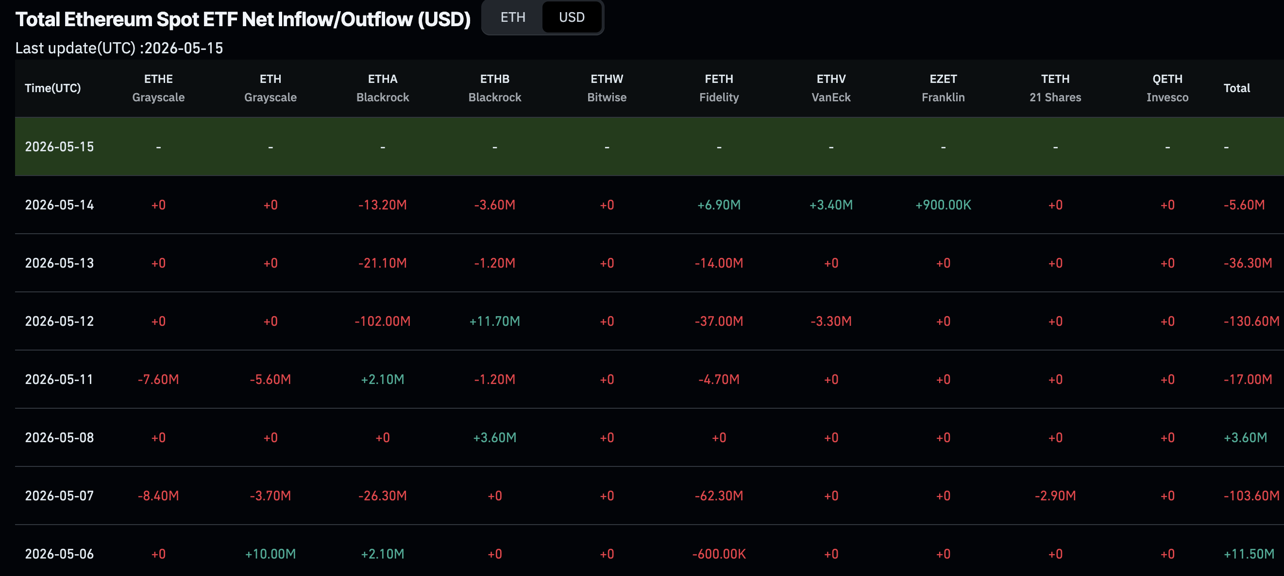 Bitcoin ETF News: Decoding Wells Fargo’s Shift from BTC to ETH ETFs Bitcoin ETF News: Decoding Wells Fargo’s Shift from BTC to ETH ETFs