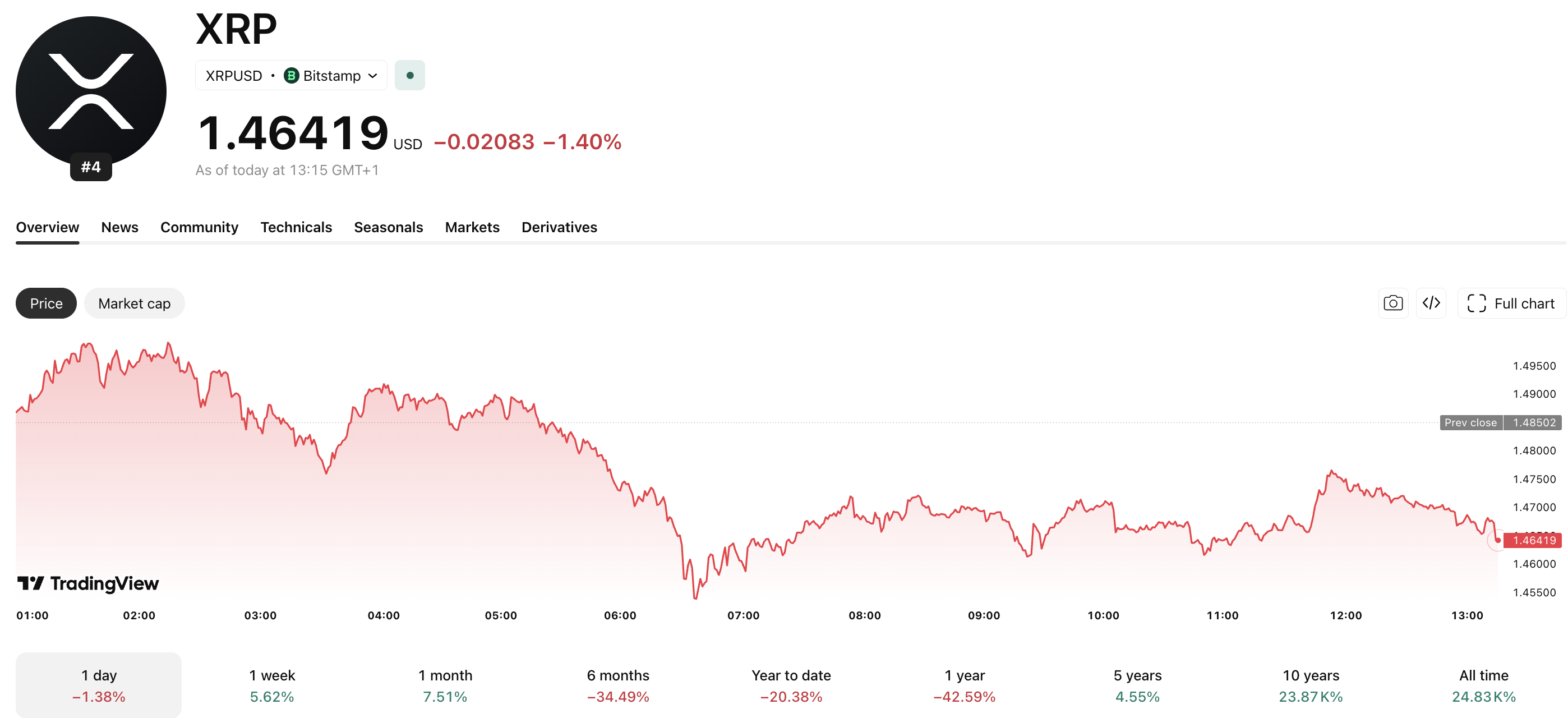 XRP News: CLARITY Act Senate Vote Ends SEC Ambiguity Era