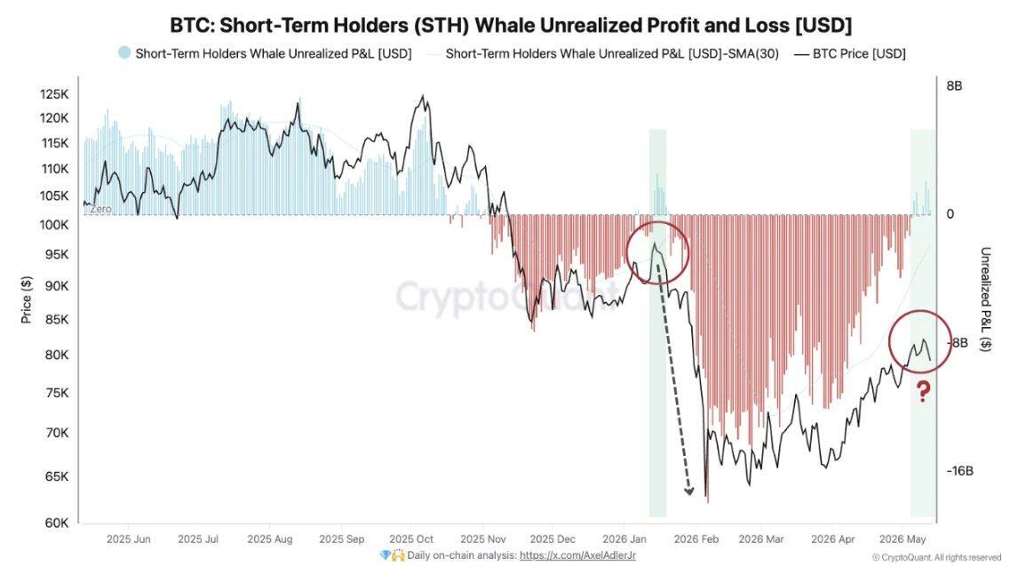 Three On-chain Signals Show Why This Might be Bitcoin's Shallowest Correction Three On-chain Signals Show Why This Might be Bitcoin's Shallowest Correction