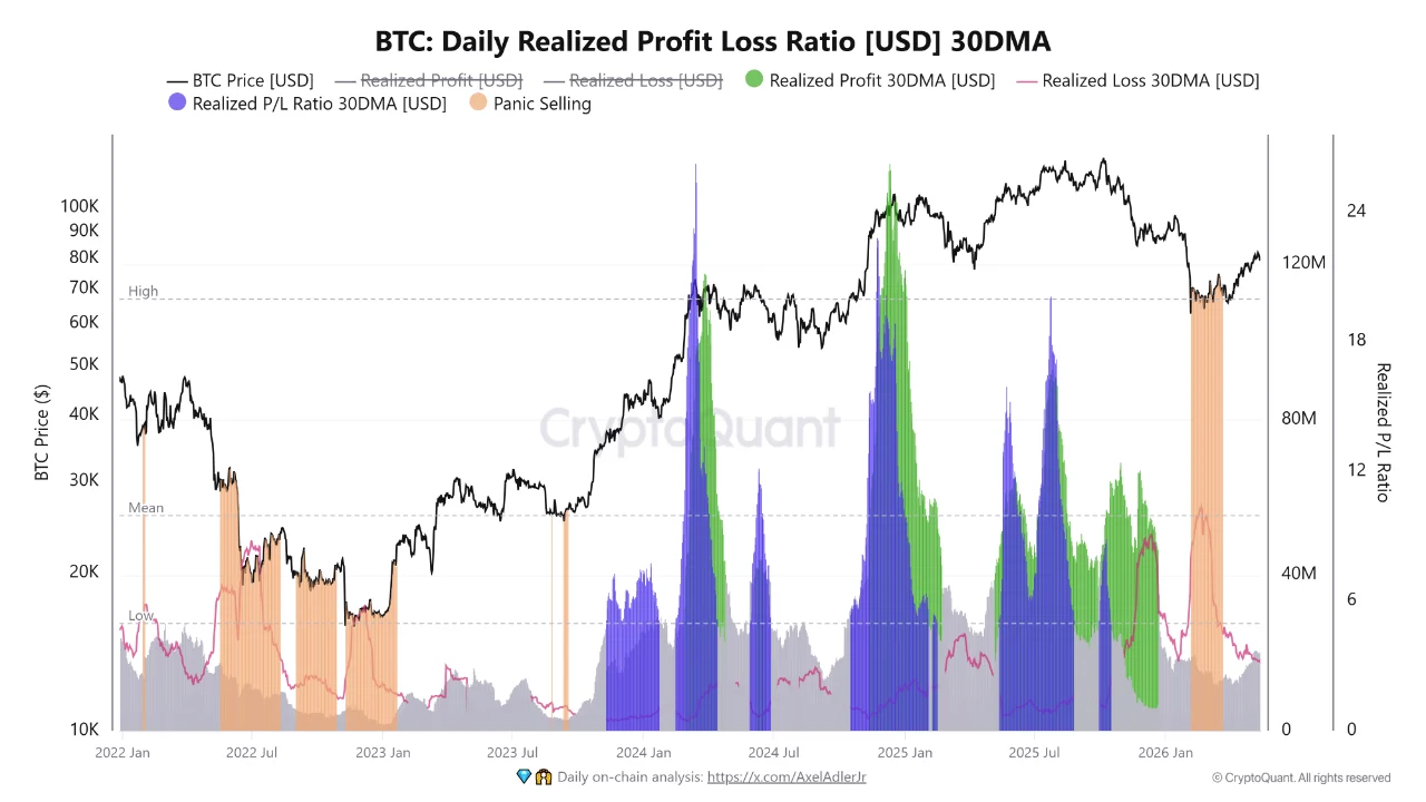 Three On-chain Signals Show Why This Might be Bitcoin's Shallowest Correction Three On-chain Signals Show Why This Might be Bitcoin's Shallowest Correction