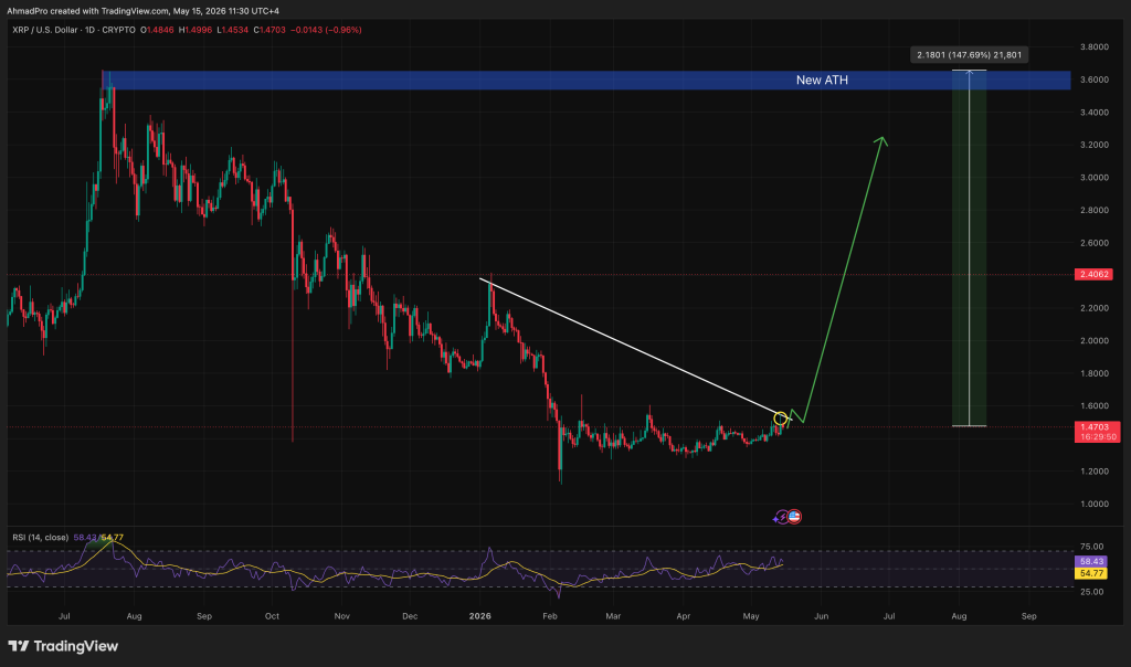 Elon Musk’s SpaceX AI Predicts the Price of XRP By the End Of 2026 Elon Musk’s SpaceX AI Predicts the Price of XRP By the End Of 2026