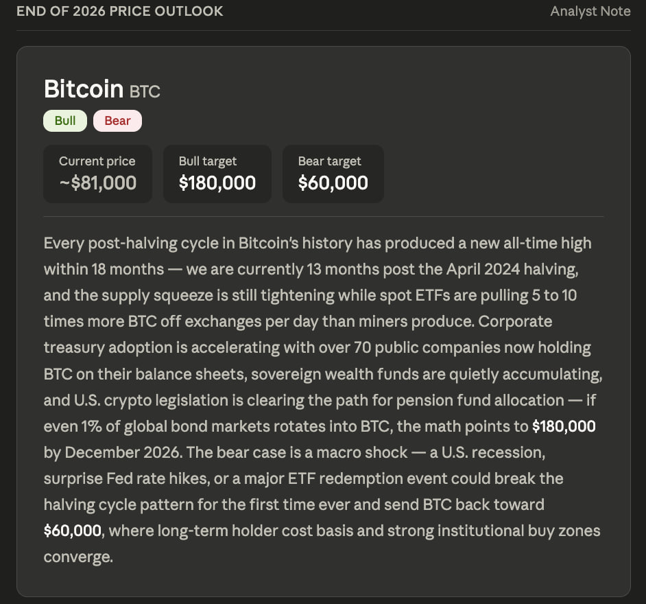 Anthropic Claude AI Predicts the Price of Bitcoin by End of 2026