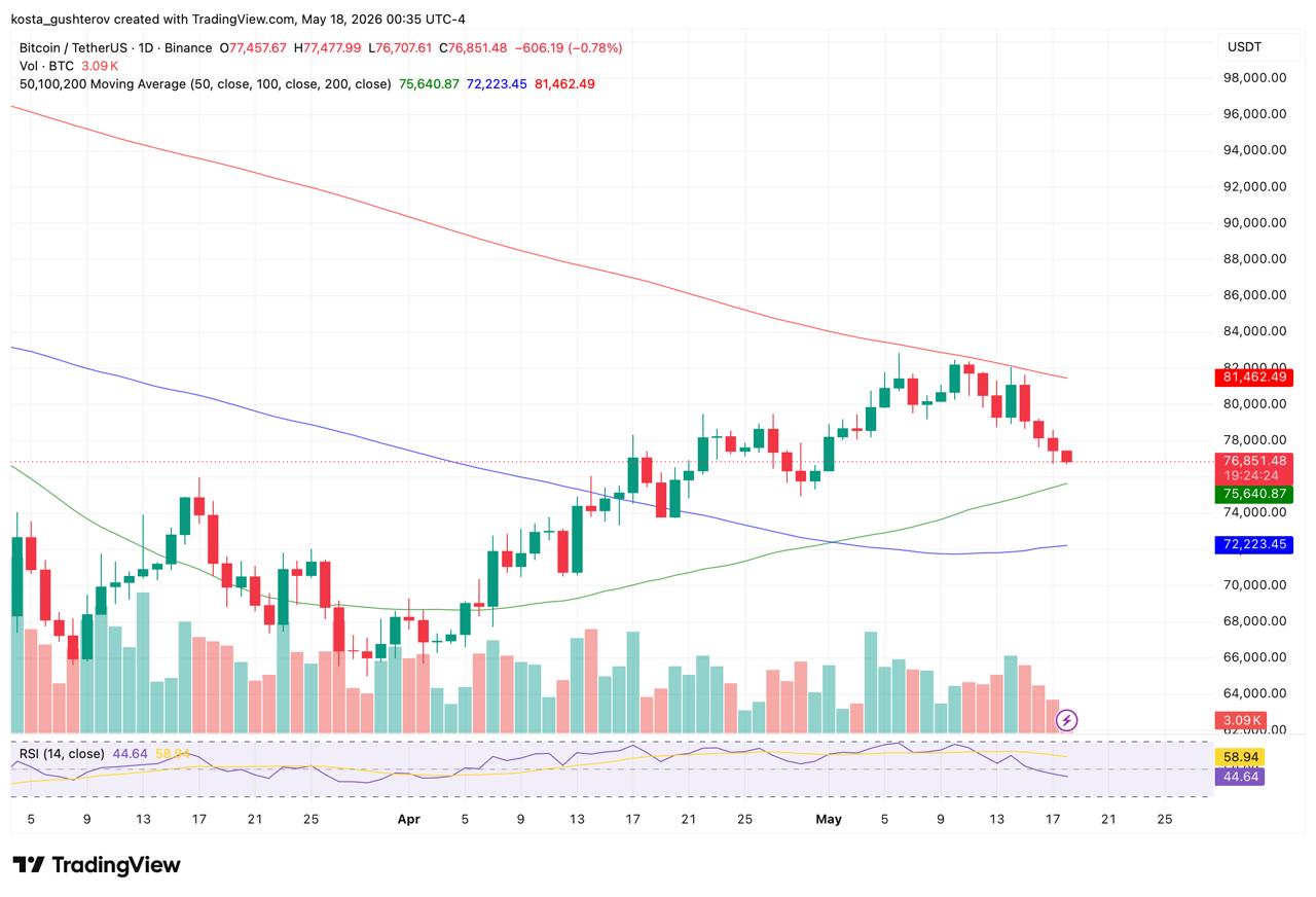 Bitcoin Drops Below ,000 on Two Aggressive Sell Spikes Bitcoin Drops Below ,000 on Two Aggressive Sell Spikes