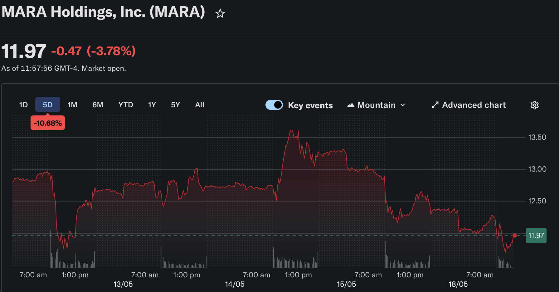 Trump Crypto News: The President’s MARA Stake and the BTC Miner Rally