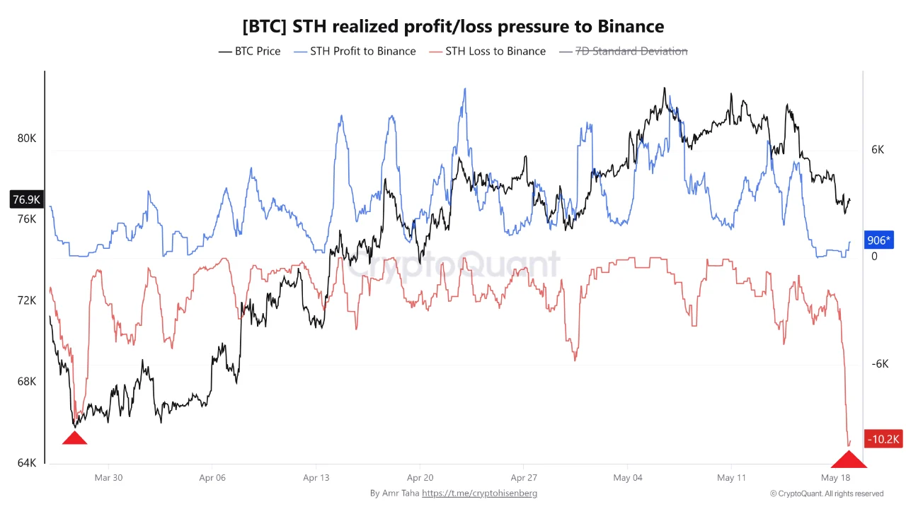 10,200 BTC Sold at a Loss May Have Kept Bitcoin's Support Intact 10,200 BTC Sold at a Loss May Have Kept Bitcoin's Support Intact