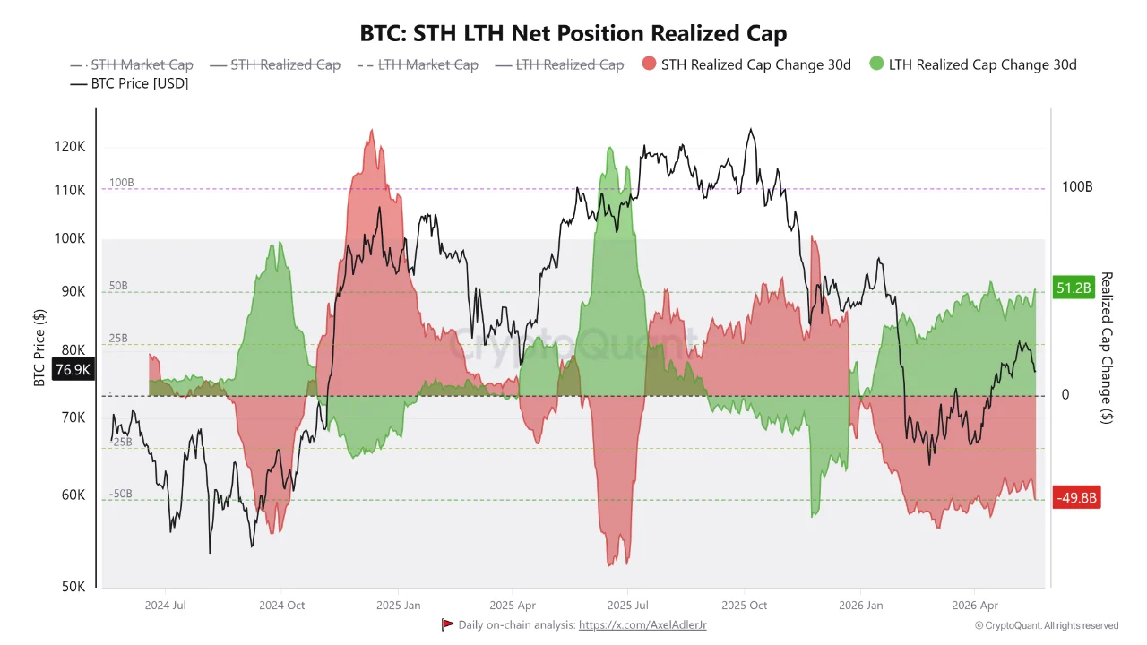 10,200 BTC Sold at a Loss May Have Kept Bitcoin's Support Intact 10,200 BTC Sold at a Loss May Have Kept Bitcoin's Support Intact