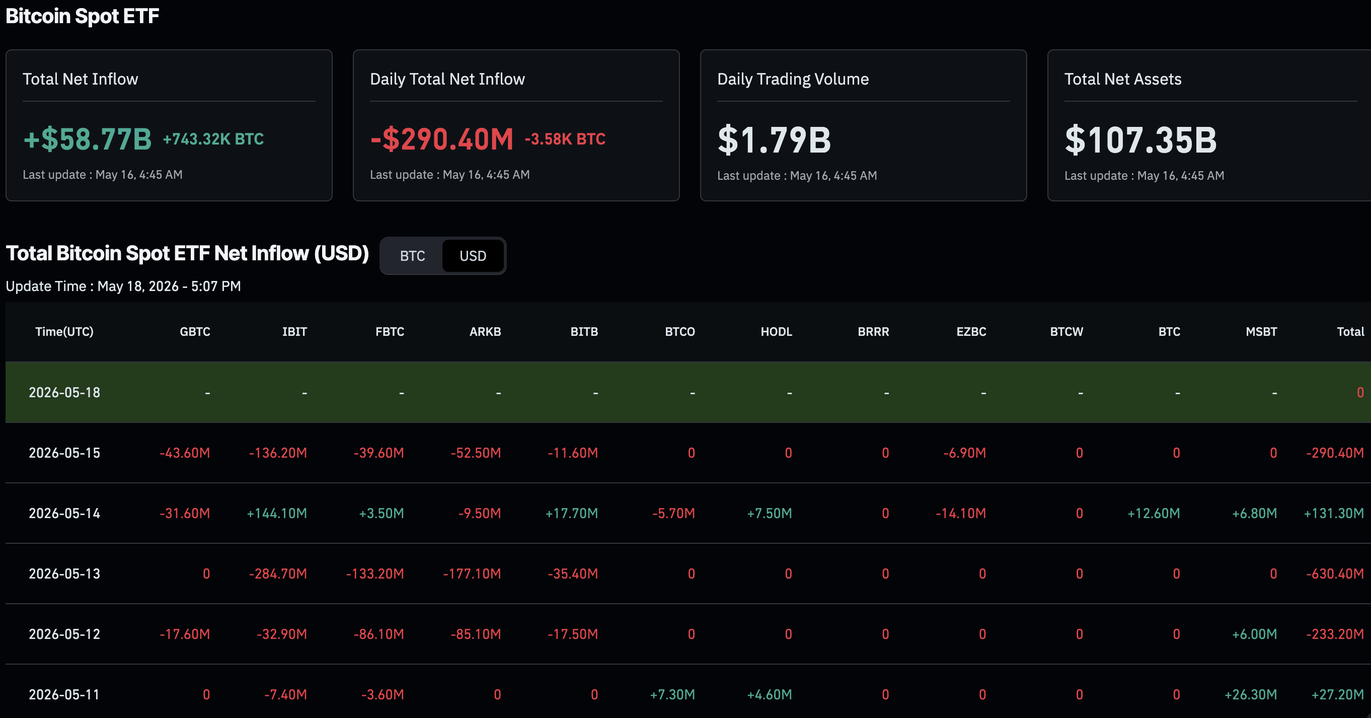 Trump Crypto News: The President’s MARA Stake and the BTC Miner Rally