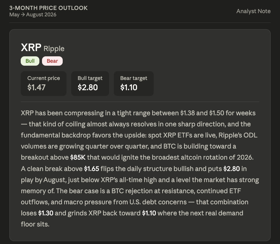 Leading AI Claude Predicts the Price of XRP by the Next 3 Months Leading AI Claude Predicts the Price of XRP by the Next 3 Months