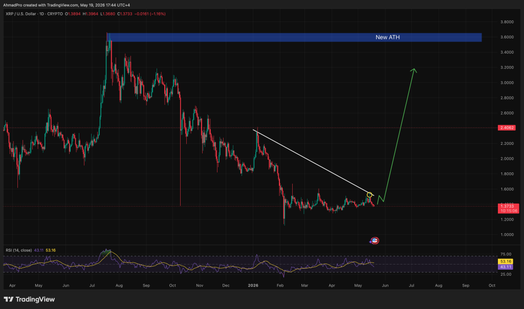 Leading AI Claude Predicts the Price of XRP by the Next 3 Months Leading AI Claude Predicts the Price of XRP by the Next 3 Months