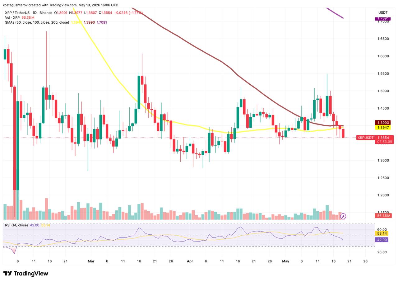 XRP's Withdrawal Dominance Repeats a February Signal, but the Structure has Changed XRP's Withdrawal Dominance Repeats a February Signal, but the Structure has Changed