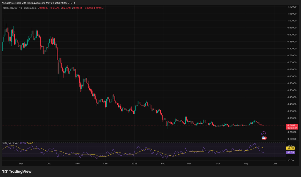 Leading AI Claude Predicts the Unexpected Price of Cardano by the Next 6 Months Leading AI Claude Predicts the Unexpected Price of Cardano by the Next 6 Months