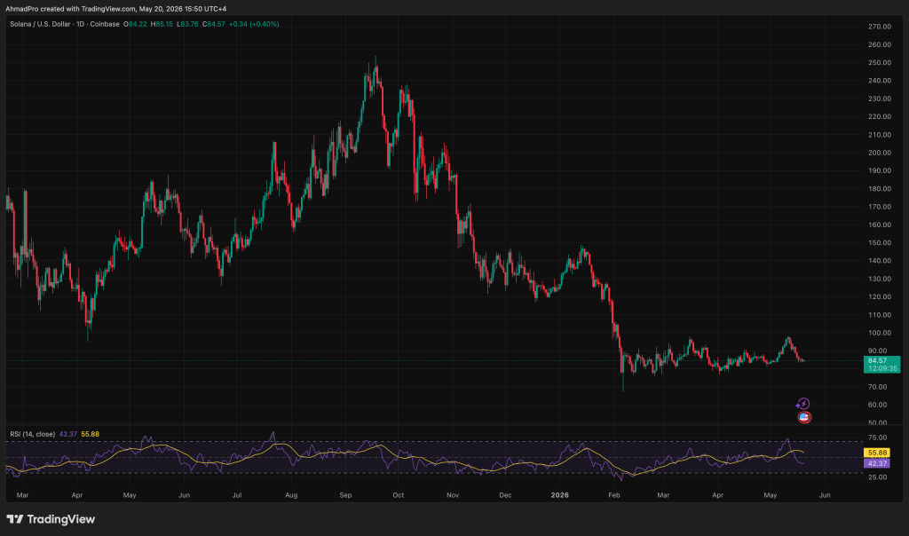 Google’s Gemini AI Predicts Incredible Solana Price by The next 3 Months Google’s Gemini AI Predicts Incredible Solana Price by The next 3 Months