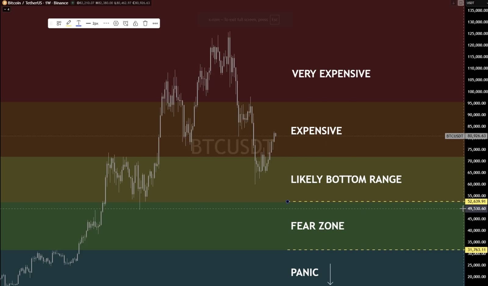 Bitcoin at K Is “Expensive” Not Buying Territory – Here Is the Best Crypto Presale to Buy Instead