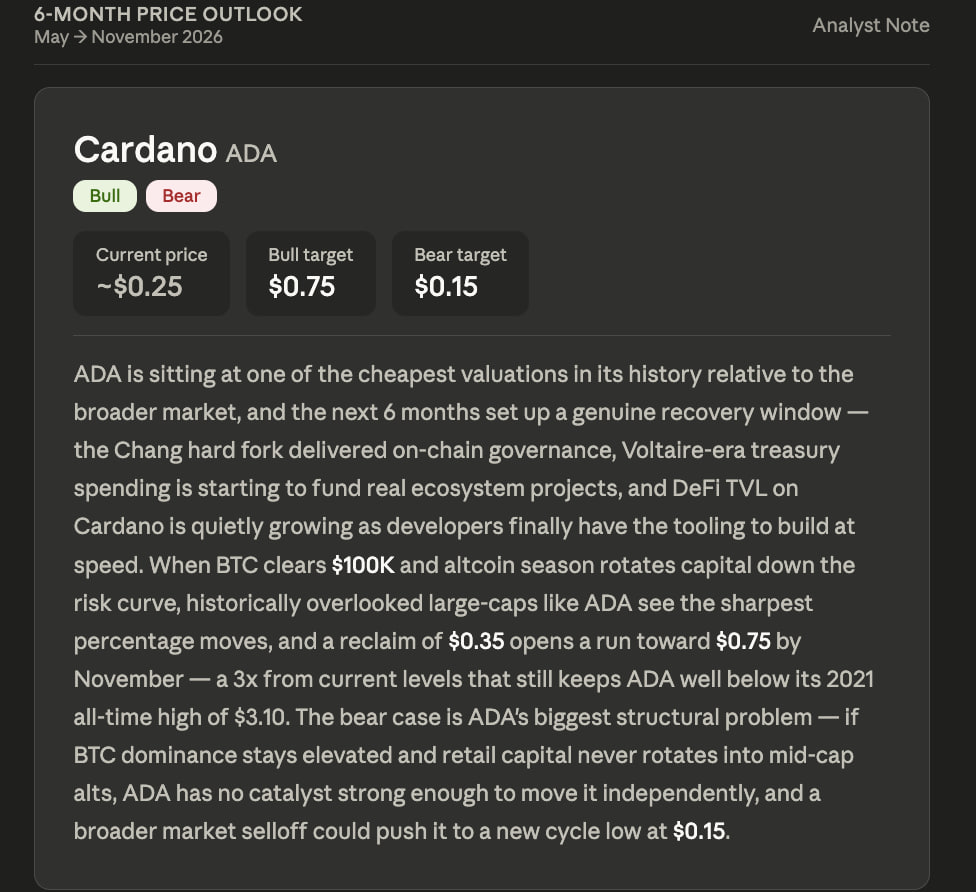 Leading AI Claude Predicts the Unexpected Price of Cardano by the Next 6 Months Leading AI Claude Predicts the Unexpected Price of Cardano by the Next 6 Months