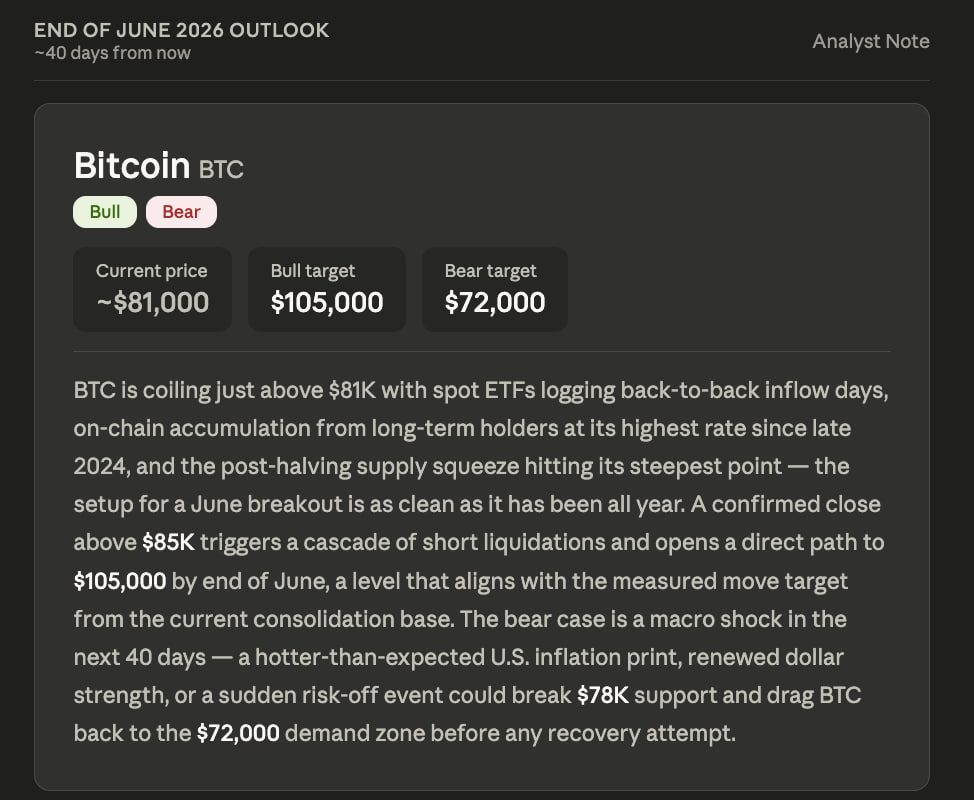 Leading AI Claude Predicts Impressive Bitcoin Price by End of June 2026 Leading AI Claude Predicts Impressive Bitcoin Price by End of June 2026