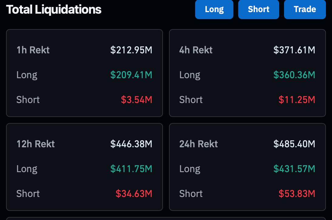 Bitcoin Falls Back Under ,000: Here Is What the Data Shows Bitcoin Falls Back Under ,000: Here Is What the Data Shows