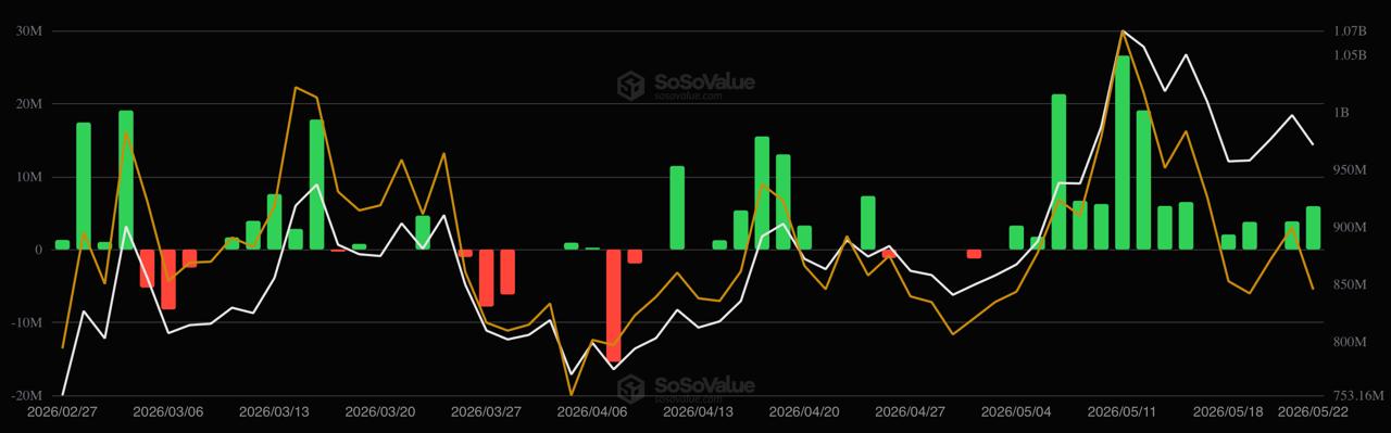 Bitcoin and Ethereum ETFs Lost .47B This Week: How XRP and SOL Did? Bitcoin and Ethereum ETFs Lost .47B This Week: How XRP and SOL Did?