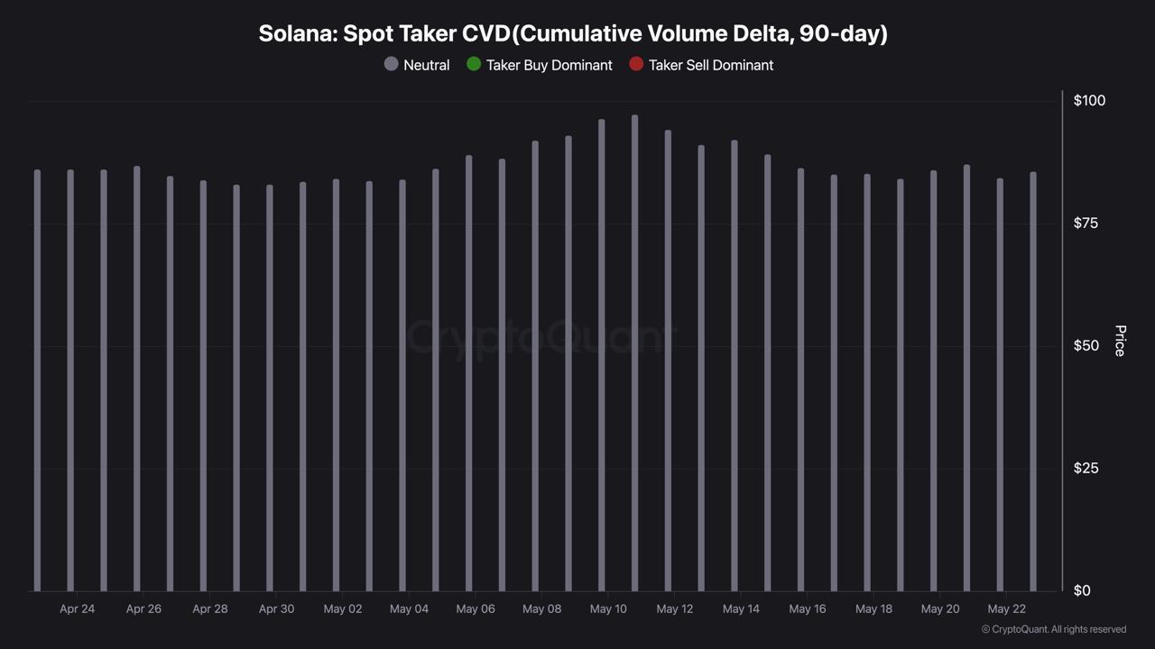 Solana Tests Key Resistance: Here Is Why the Move Is in Question Solana Tests Key Resistance: Here Is Why the Move Is in Question