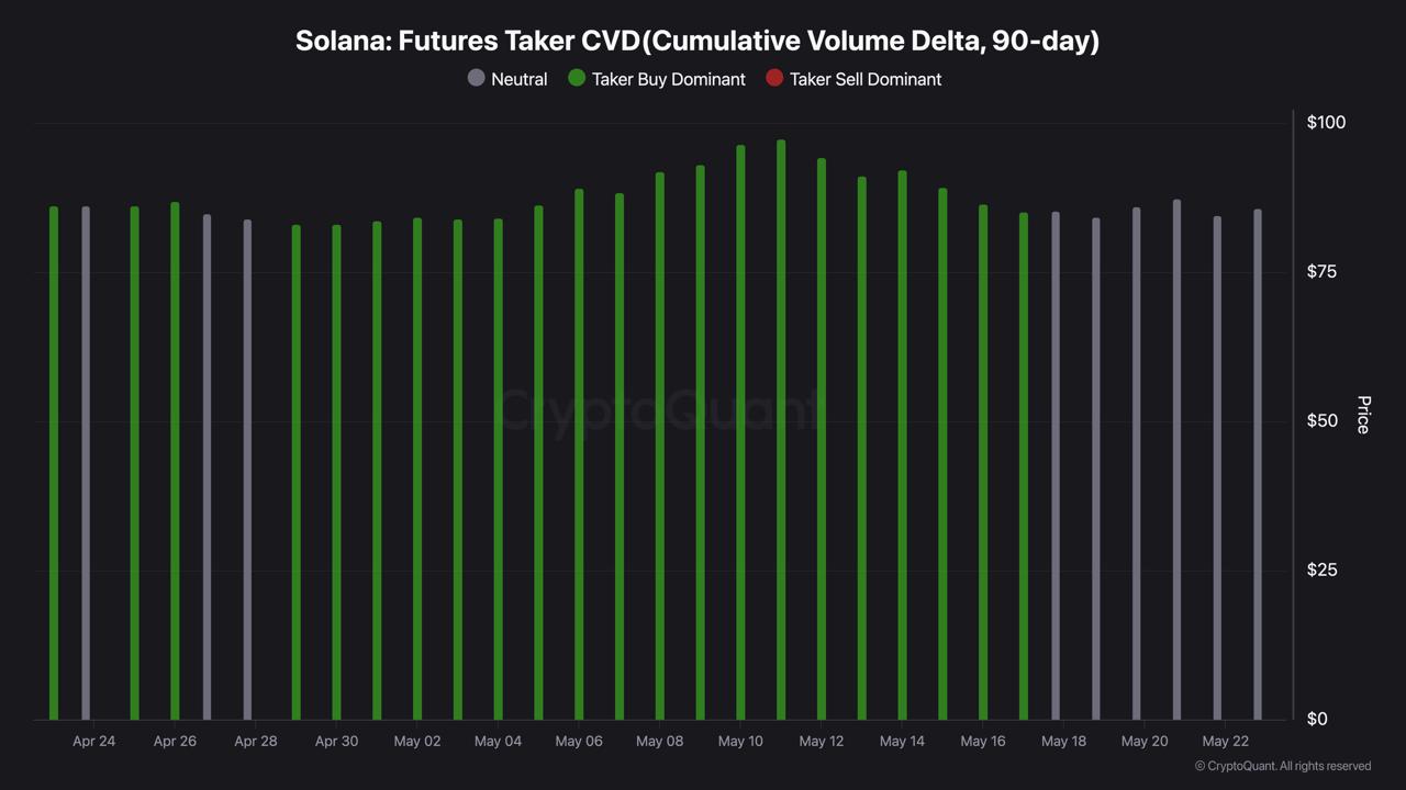 Solana Tests Key Resistance: Here Is Why the Move Is in Question Solana Tests Key Resistance: Here Is Why the Move Is in Question