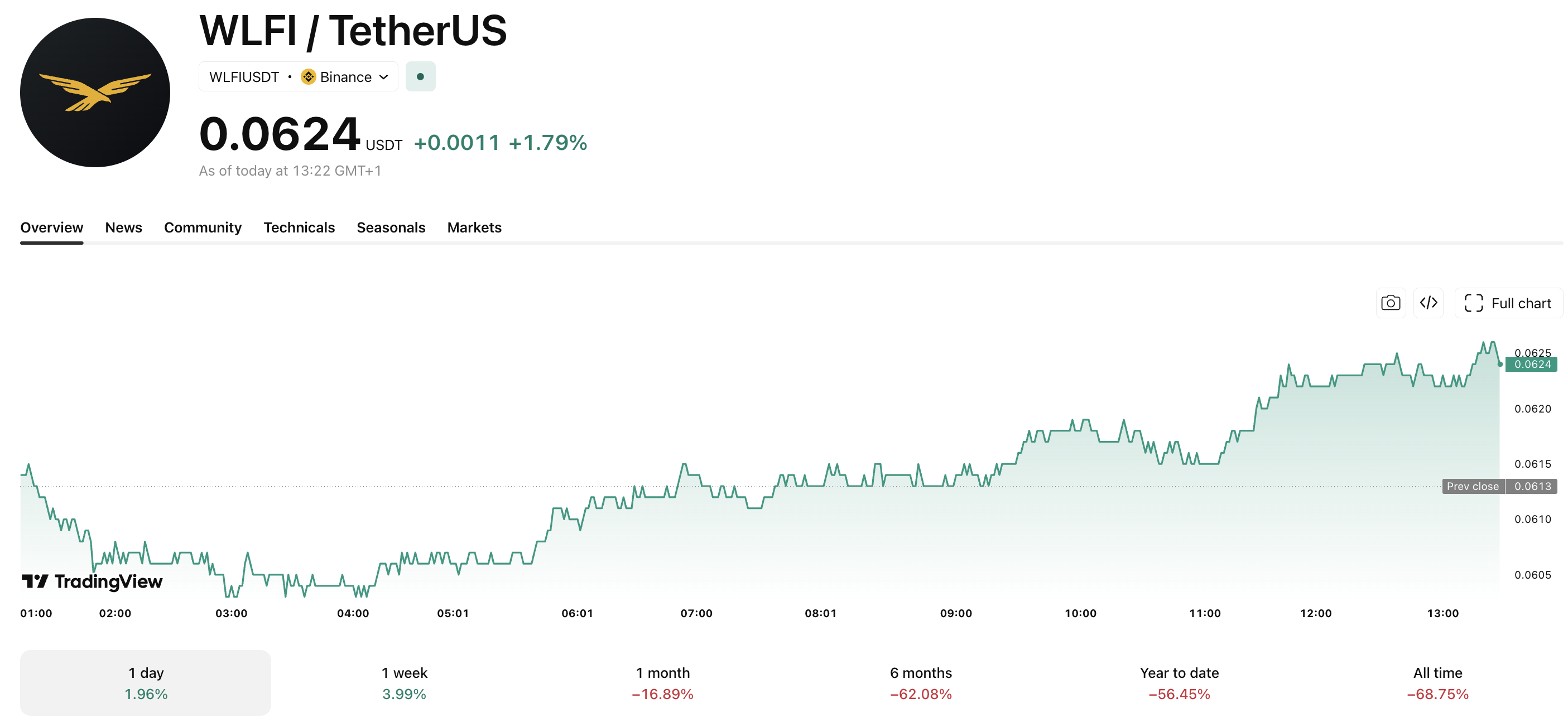 Trump Crypto News: New York Times Investigation and CFTC Allegations