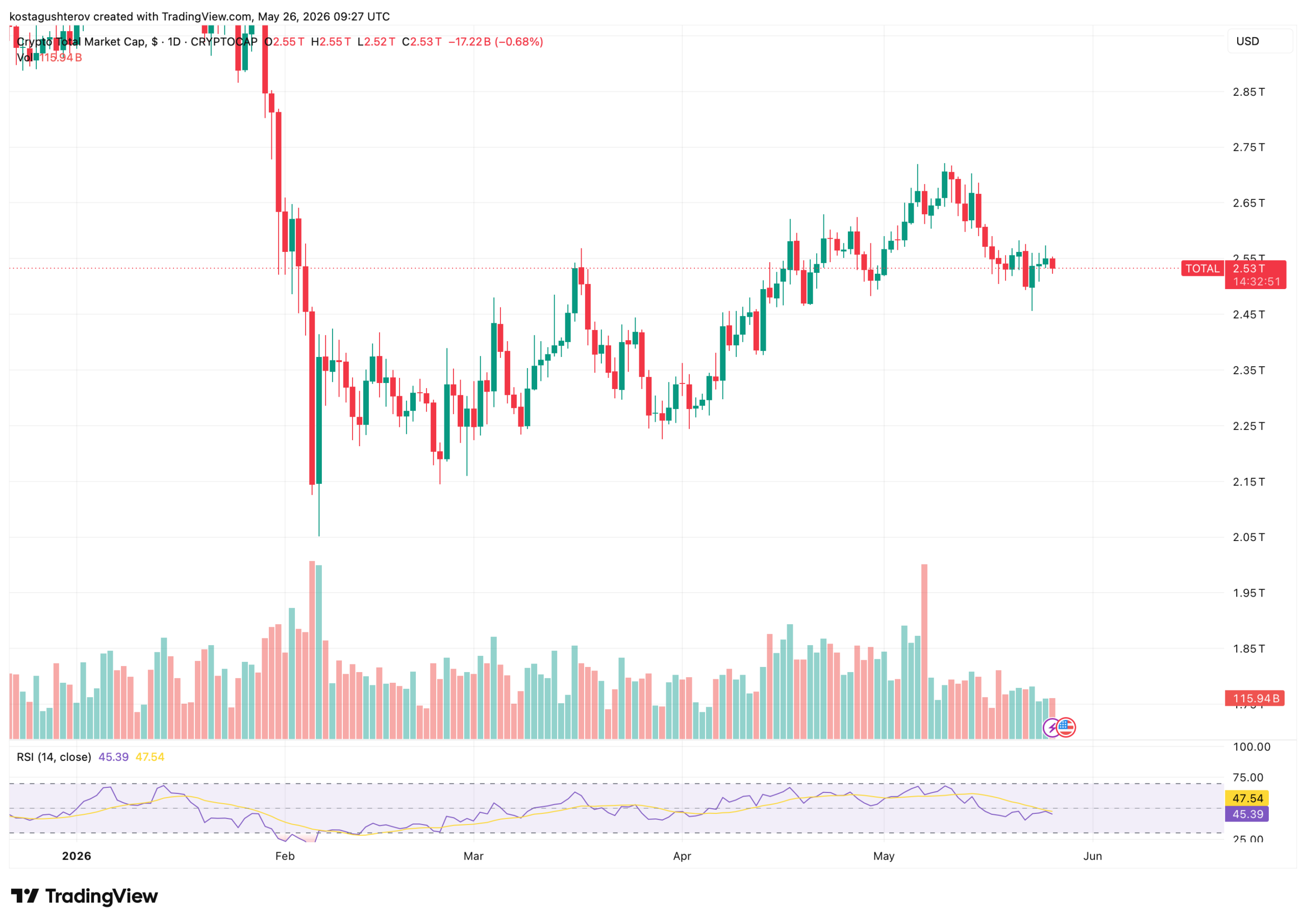 Why the Iran-US War Didn't Kill Bitcoin When It Was Supposed to
