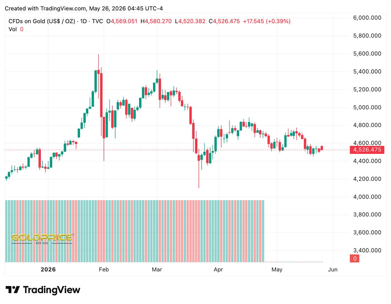 Why the Iran-US War Didn't Kill Bitcoin When It Was Supposed to
