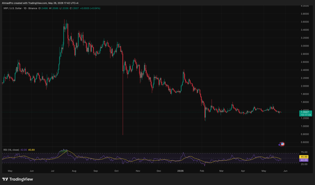 Mark Zuckerberg’s Meta AI Predicts XRP Price by The End of 2026