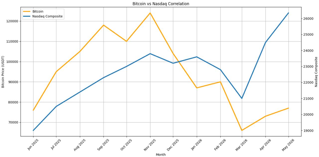 Why the Iran-US War Didn't Kill Bitcoin When It Was Supposed to