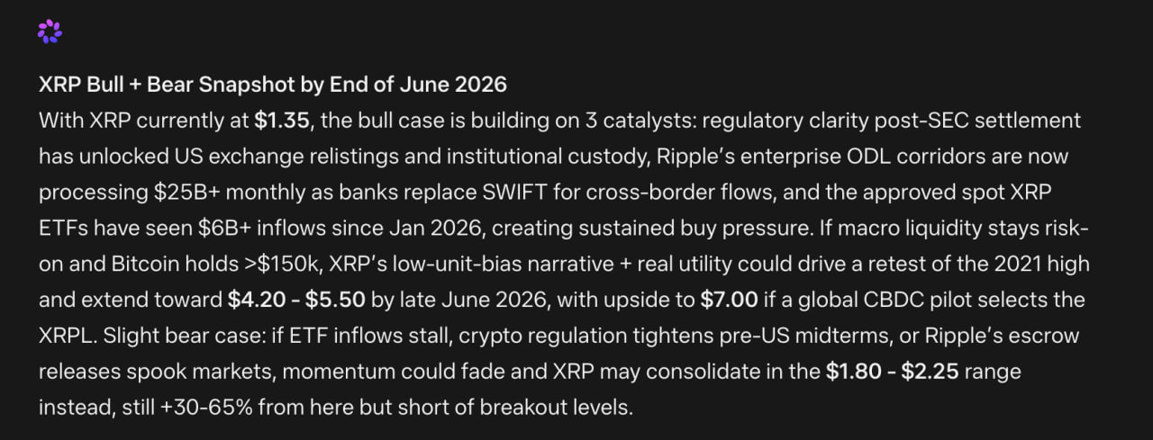 Mark Zuckerberg’s Meta AI Predicts XRP Price by The End of 2026