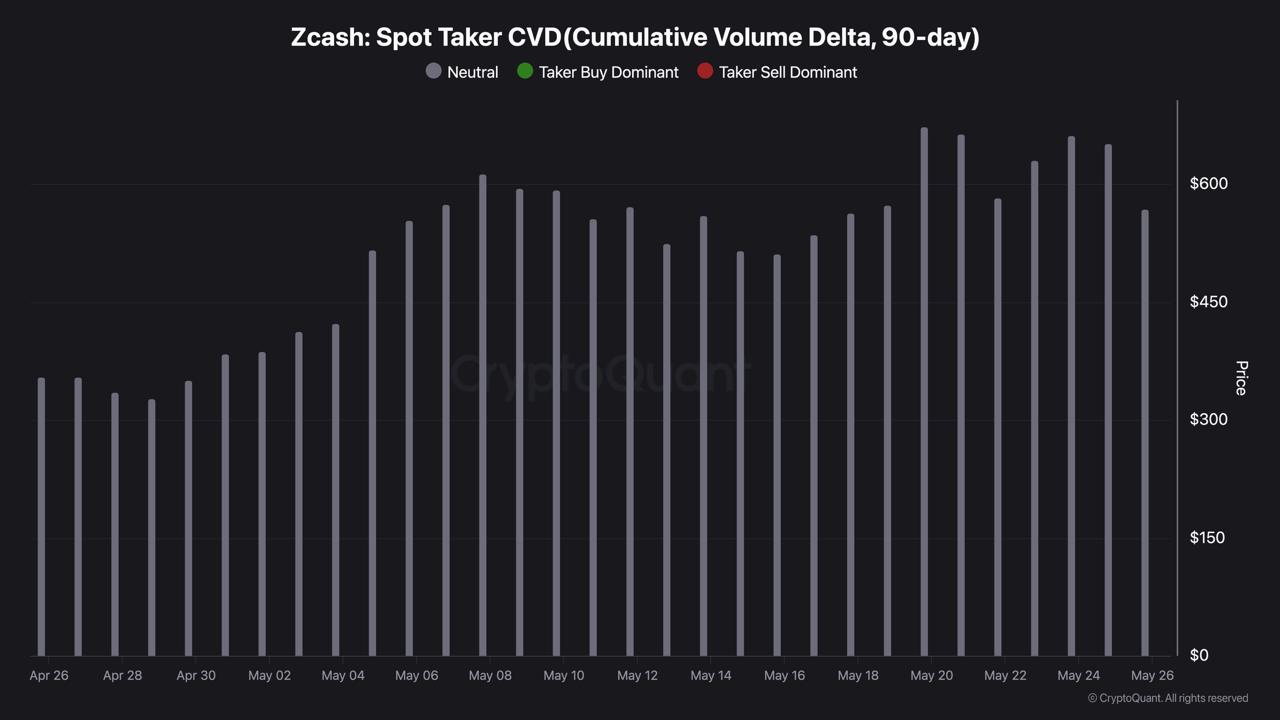 Zcash: 20% Move on the Table If 9 Holds as Support Zcash: 20% Move on the Table If 9 Holds as Support