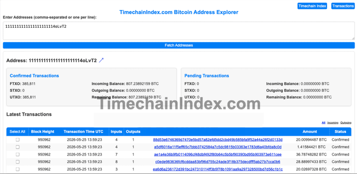 Bitcoin News Today: Unexplained M Bitcoin Burn, Whale Permanently Destroys BTC Supply Bitcoin News Today: Unexplained M Bitcoin Burn, Whale Permanently Destroys BTC Supply