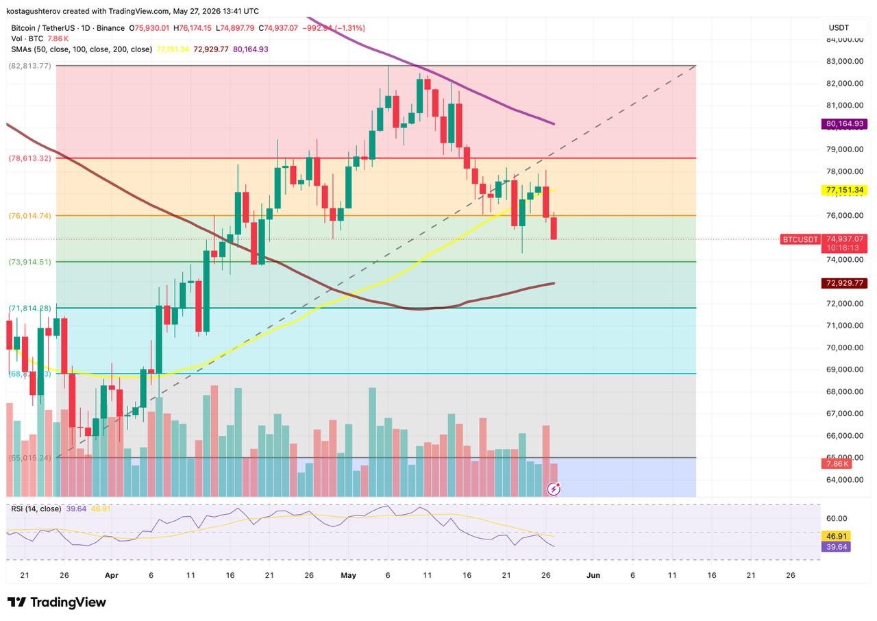 Bitcoin Dips Under ,000: How Far it Can Drop Next?