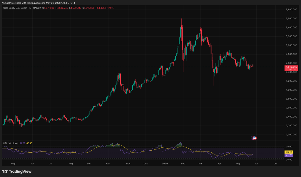 Microsoft Leading Copilot AI Predicts Shocking Gold Price (XAUT) End of June 2026 Microsoft Leading Copilot AI Predicts Shocking Gold Price (XAUT) End of June 2026