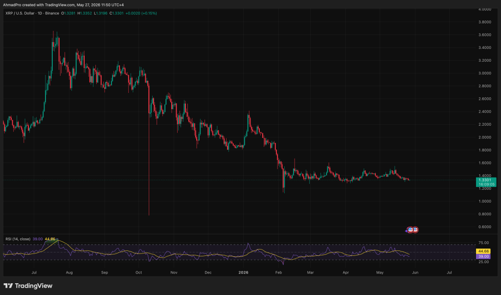 XRP News: Uganda’s Crypto Warning and Ripple’s African ODL Corridor XRP News: Uganda’s Crypto Warning and Ripple’s African ODL Corridor