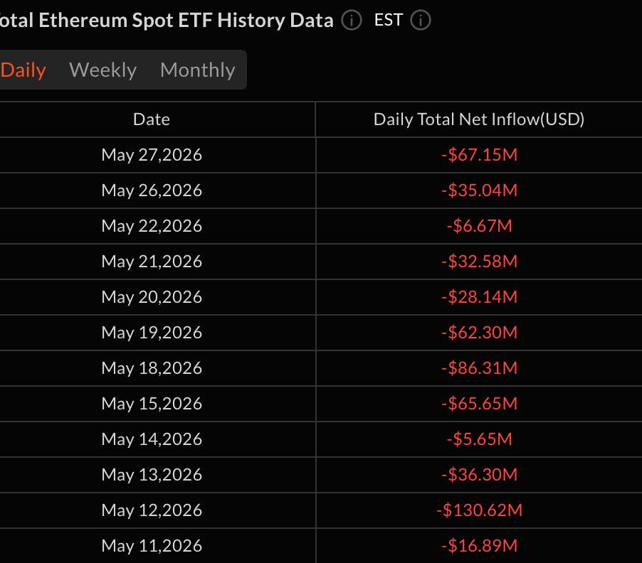 Ethereum Sinks Under ,000: Why Investors Should Not Panic Yet